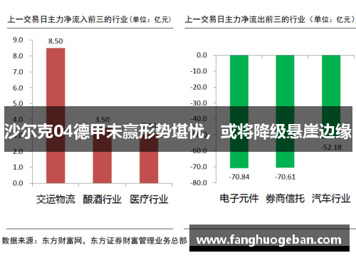 沙尔克04德甲未赢形势堪忧，或将降级悬崖边缘