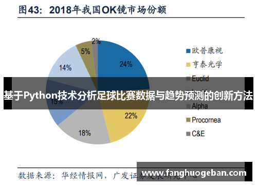 基于Python技术分析足球比赛数据与趋势预测的创新方法